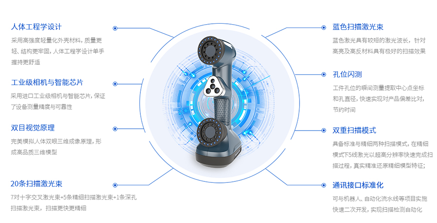 AltairScan系列智能闪测激光3D扫描仪(图1)