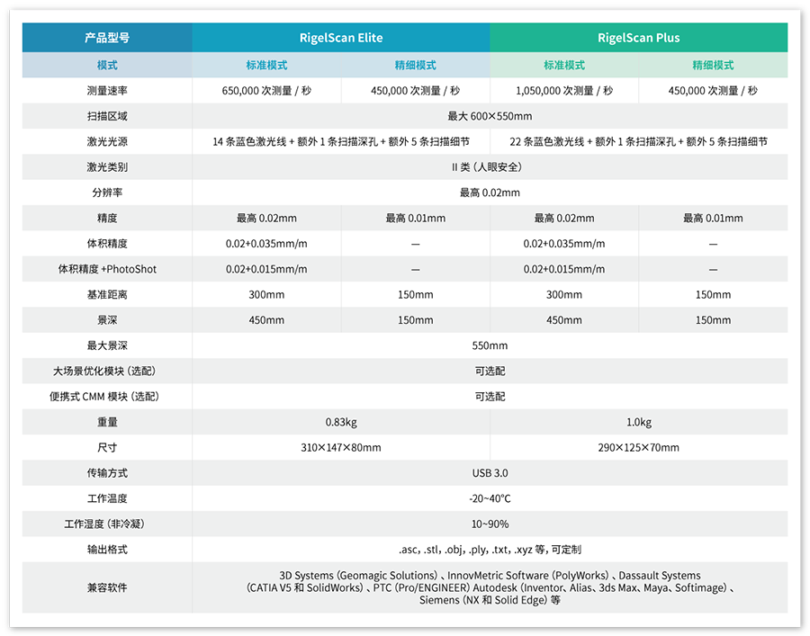 1605770280790398.png RigelScan4.png